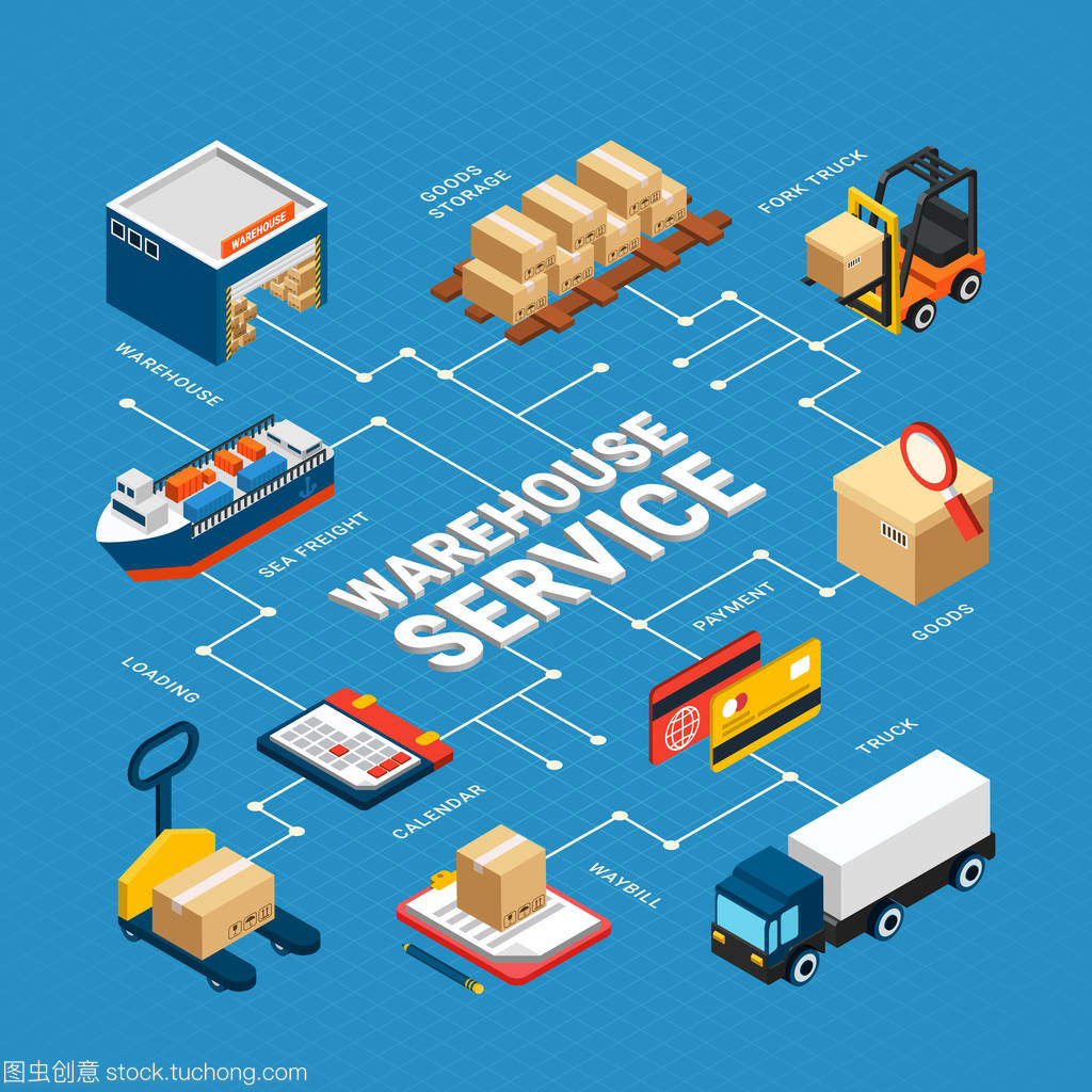 物流等距圖表在運輸管理中的應(yīng)用與優(yōu)勢