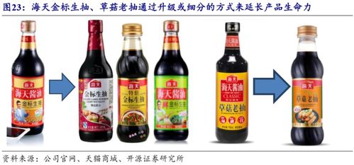 穩(wěn)中求進(jìn)，強(qiáng)者恒強(qiáng) 海天味業(yè)（603288.SH）首次覆蓋報(bào)告